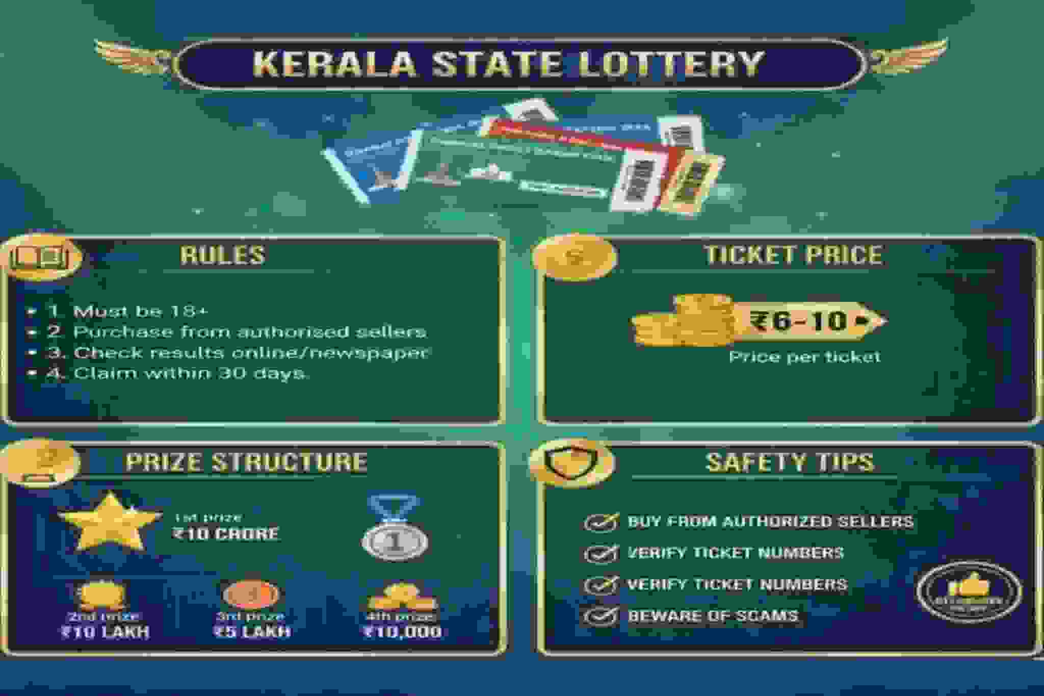 Kerala State Lottery 2026